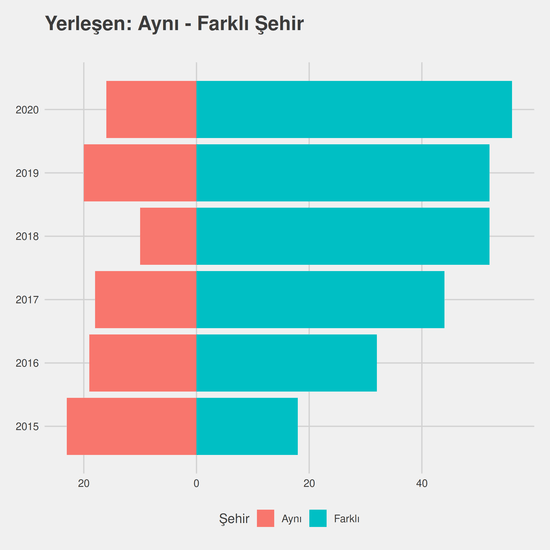 Çocuk Gelişimi yıllara göre cinsiyet