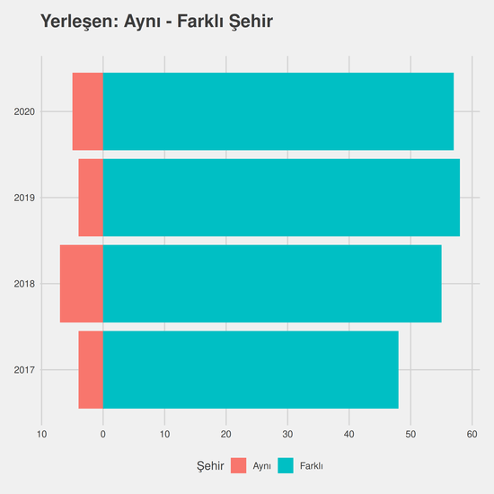 Çocuk Gelişimi yıllara göre cinsiyet