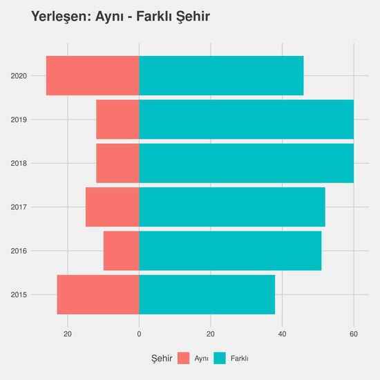 Harita ve Kadastro yıllara göre cinsiyet