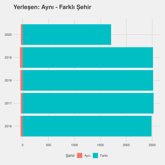 Adalet - (Açık Öğretim) - Aö-Ücretli yıllara göre cinsiyet