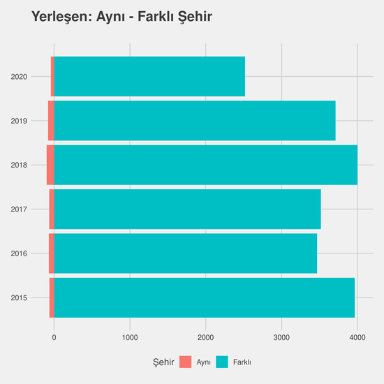 Halkla İlişkiler ve Tanıtım - (Açık Öğretim) - Aö-Ücretli yıllara göre cinsiyet