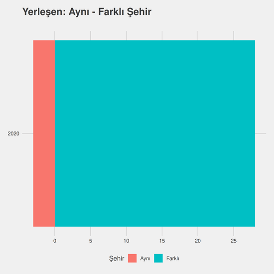 Finans ve Bankacılık - (Yüksekokul) - İÖ-Ücretli yıllara göre cinsiyet