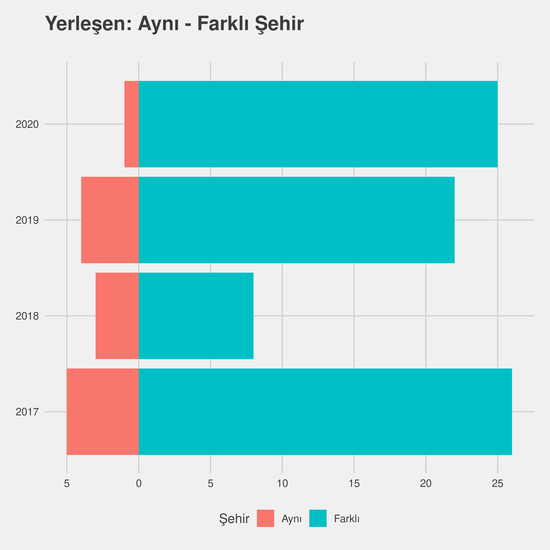 Yönetim Bilişim Sistemleri - (Fakülte) yıllara göre cinsiyet