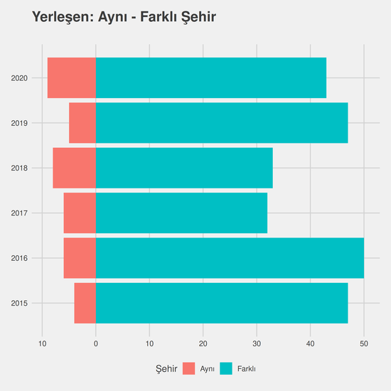 Harita ve Kadastro yıllara göre cinsiyet