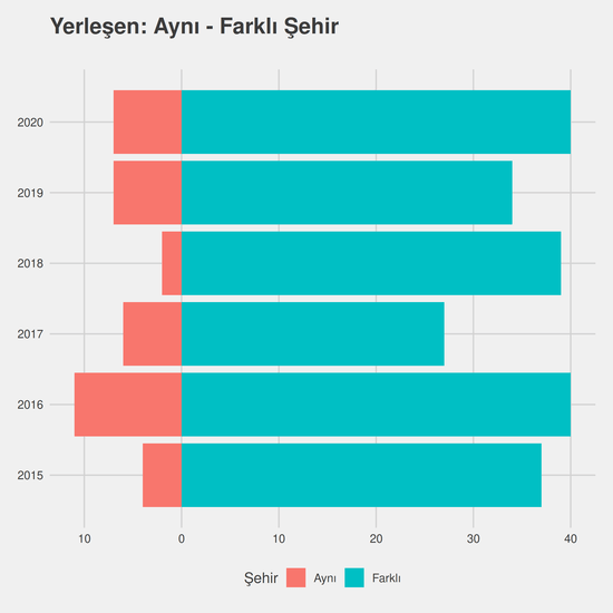 Harita ve Kadastro yıllara göre cinsiyet