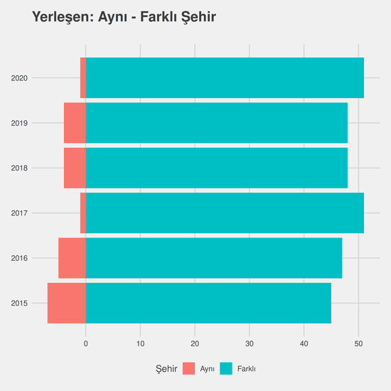 Matematik yıllara göre cinsiyet