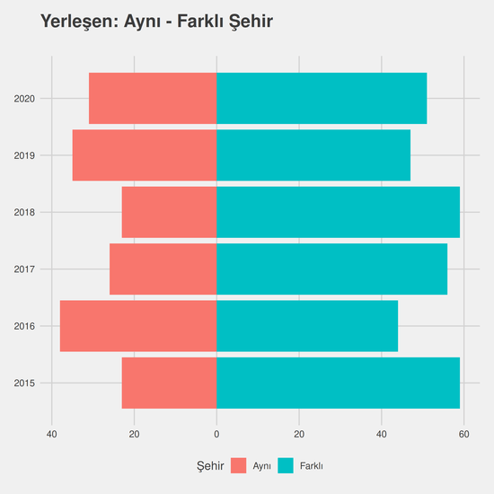 Halkla İlişkiler ve Tanıtım yıllara göre cinsiyet