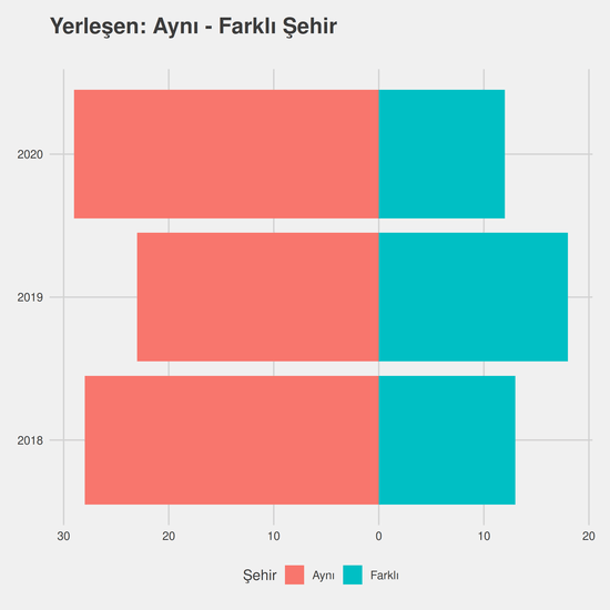 Türk Halkbilimi yıllara göre cinsiyet