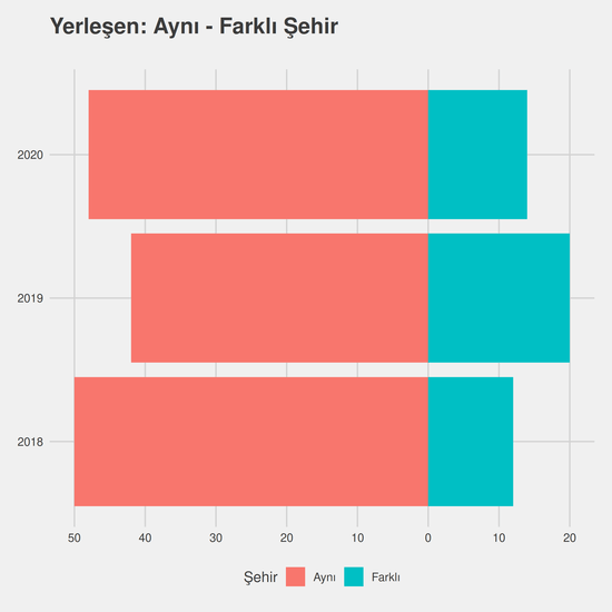 Adalet yıllara göre cinsiyet