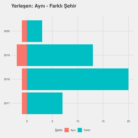 Moda Tasarımı yıllara göre cinsiyet