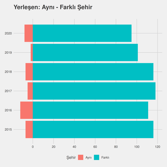 İlahiyat - İÖ-Ücretli yıllara göre cinsiyet