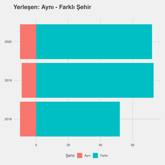 Adalet yıllara göre cinsiyet