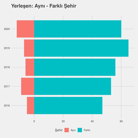 Havacılık Yönetimi - (Fakülte) - İÖ-Ücretli yıllara göre cinsiyet