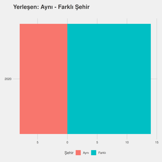 Makine Resim ve Konstrüksiyonu yıllara göre cinsiyet