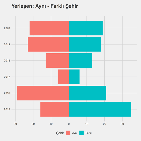 Yaşlı Bakımı - İÖ-Ücretli yıllara göre cinsiyet