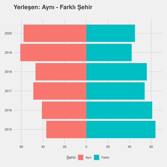 Adalet - İÖ-Ücretli yıllara göre cinsiyet