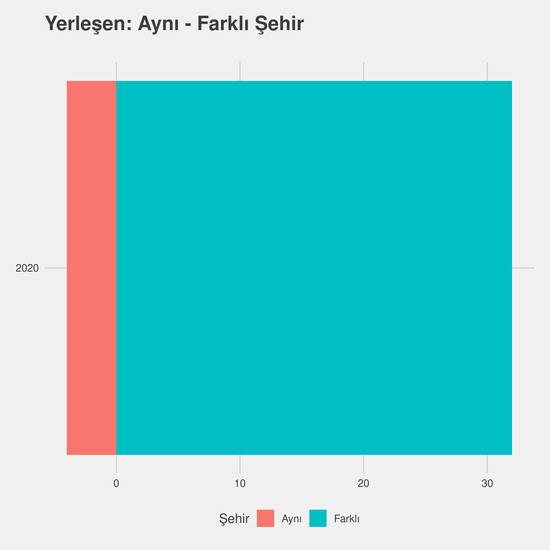 Gemi Makineleri İşletmeciliği yıllara göre cinsiyet