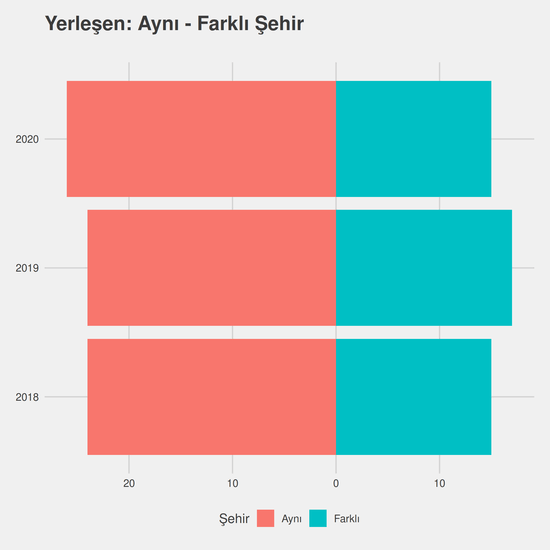 Uluslararası Ticaret ve Lojistik - (Fakülte) - İÖ-Ücretli yıllara göre cinsiyet