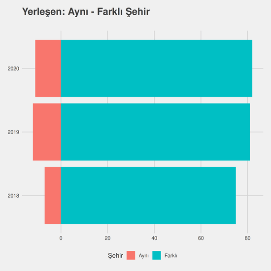 Fizyoterapi ve Rehabilitasyon - (Fakülte) yıllara göre cinsiyet