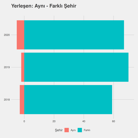 Fizyoterapi ve Rehabilitasyon - (Fakülte) - İÖ-Ücretli yıllara göre cinsiyet