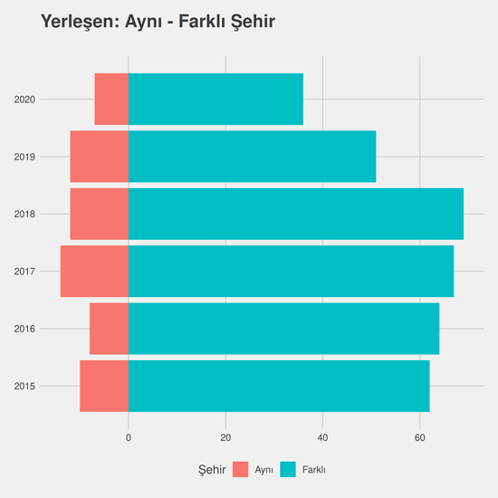 İlk ve Acil Yardım - İÖ-Ücretli yıllara göre cinsiyet