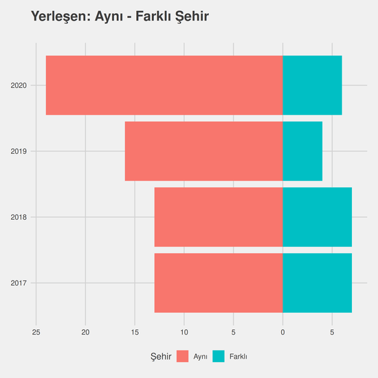 Ağız ve Diş Sağlığı - %25 İndirimli yıllara göre cinsiyet