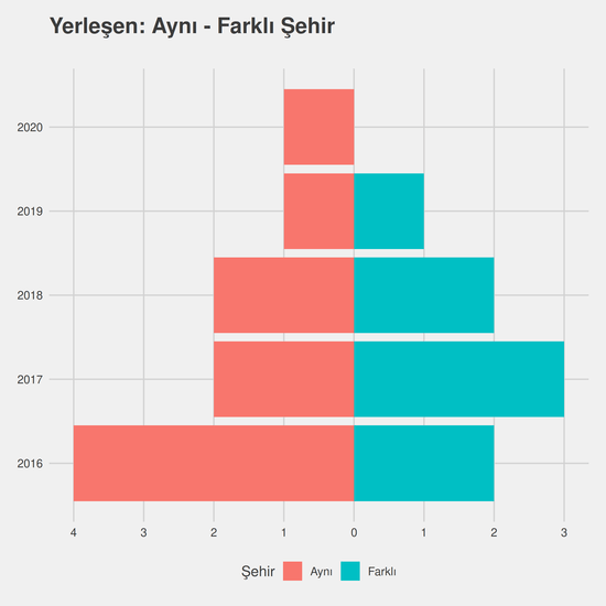 Adalet - Ücretli yıllara göre cinsiyet