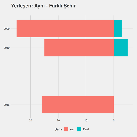 Yeni Medya ve İletişim - %50 İndirimli yıllara göre cinsiyet