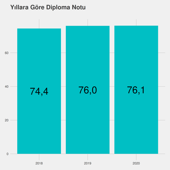 Matematik yıllara göre taban başarı sırası