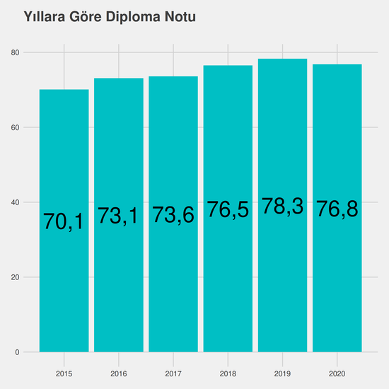 Matematik yıllara göre taban başarı sırası