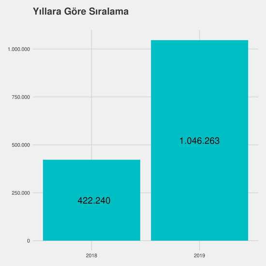 Mekatronik - KKTC Uyruklu yıllara göre taban başarı sırası