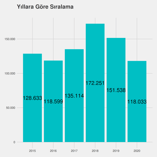 İlköğretim Matematik Öğretmenliği yıllara göre taban başarı sırası