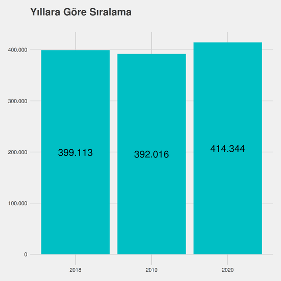 Matematik yıllara göre taban başarı sırası