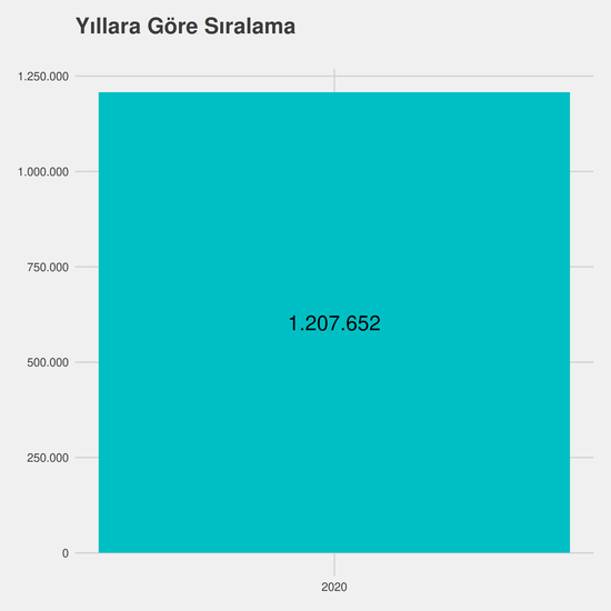 Sağlık Kurumları İşletmeciliği yıllara göre taban başarı sırası