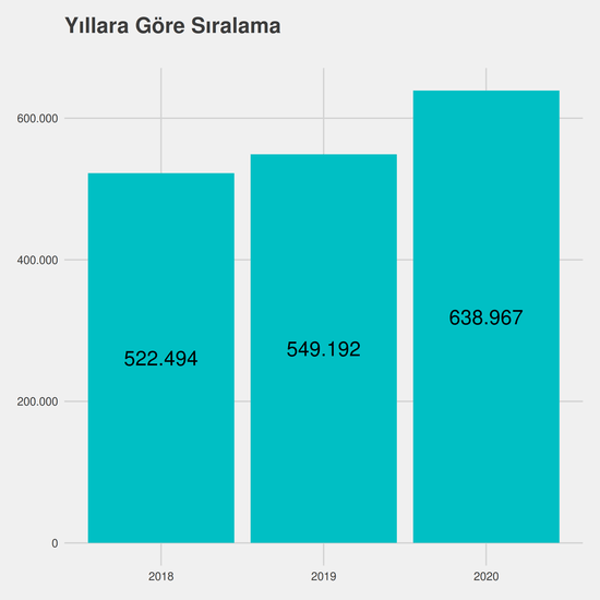 Fizyoterapi yıllara göre taban başarı sırası