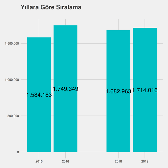 Kirikkale Universitesi Mantarcilik