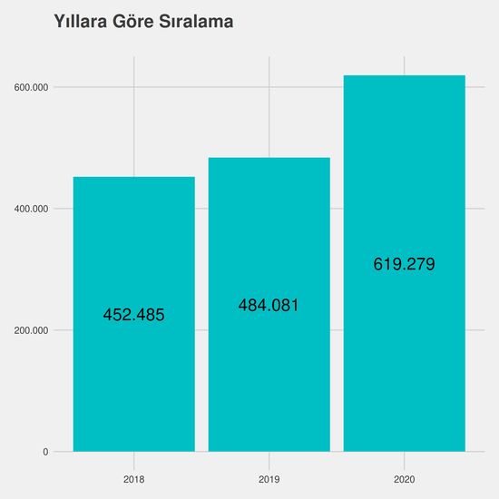 Ağız ve Diş Sağlığı - İÖ-Ücretli yıllara göre taban başarı sırası