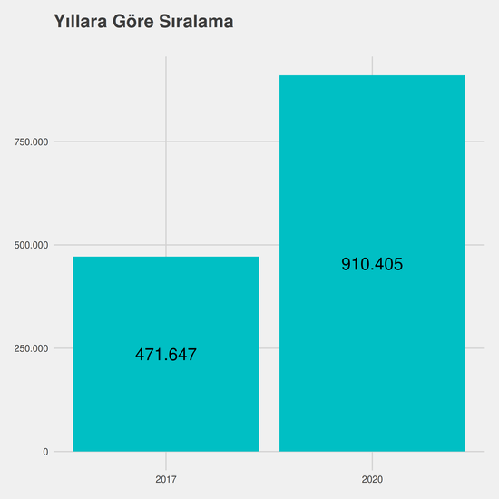 Felsefe yıllara göre taban başarı sırası