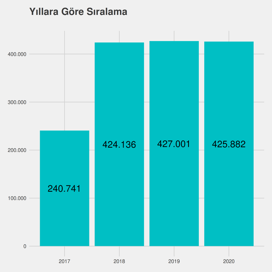 Grafik Tasarımı - Mtok yıllara göre taban başarı sırası