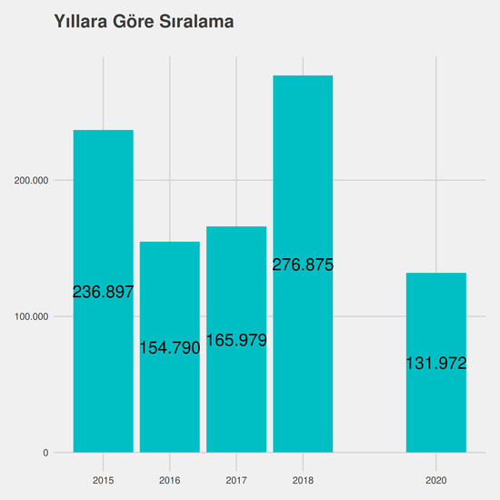 İlköğretim Matematik Öğretmenliği - Ücretli yıllara göre taban başarı sırası