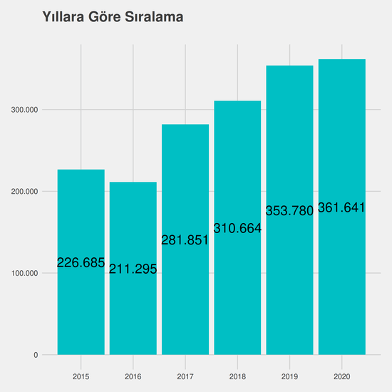 Tıbbi Görüntüleme Teknikleri - Burslu yıllara göre taban başarı sırası