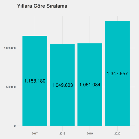 Ağız ve Diş Sağlığı - %25 İndirimli yıllara göre taban başarı sırası