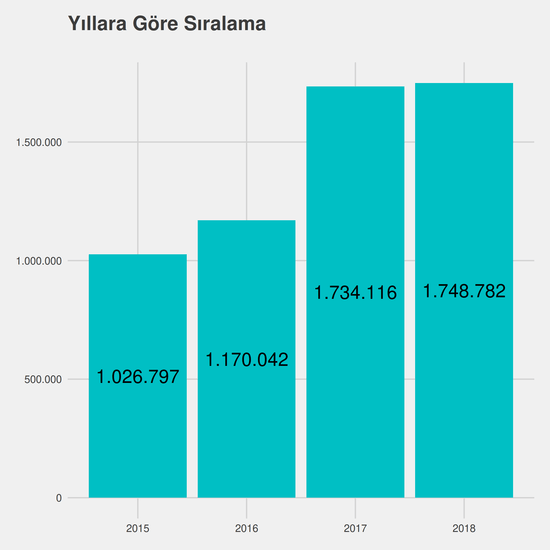 Adalet - %50 İndirimli yıllara göre taban başarı sırası