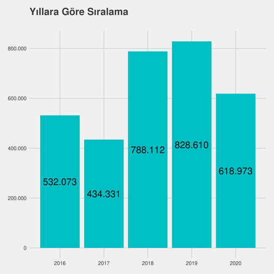 Yeni Medya ve İletişim - %50 İndirimli yıllara göre taban başarı sırası