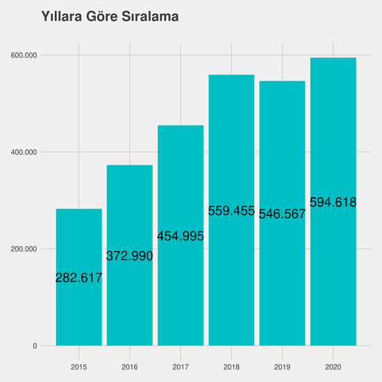 Tıbbi Görüntüleme Teknikleri - Burslu yıllara göre taban başarı sırası