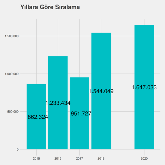 Tıbbi Görüntüleme Teknikleri - %50 İndirimli yıllara göre taban başarı sırası