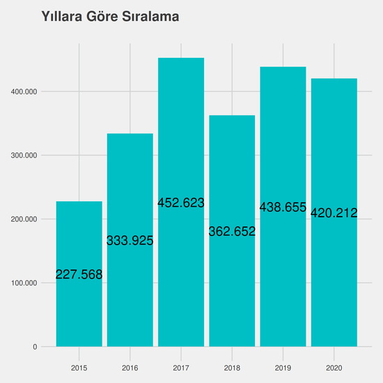 Tıbbi Görüntüleme Teknikleri - Burslu yıllara göre taban başarı sırası