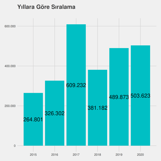 Tıbbi Görüntüleme Teknikleri - Burslu yıllara göre taban başarı sırası