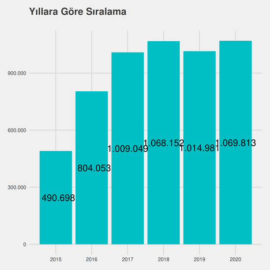 Tıbbi Görüntüleme Teknikleri - %50 İndirimli yıllara göre taban başarı sırası