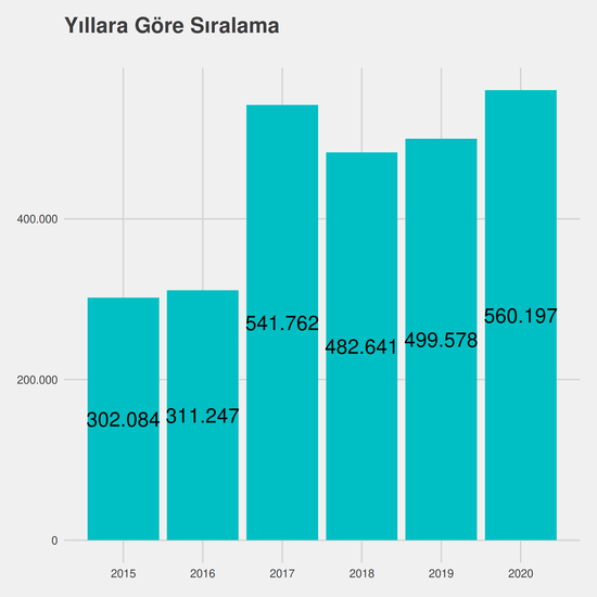 Tıbbi Görüntüleme Teknikleri - Burslu yıllara göre taban başarı sırası